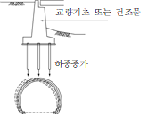 묶음 개체입니다.