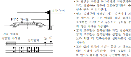 묶음 개체입니다.