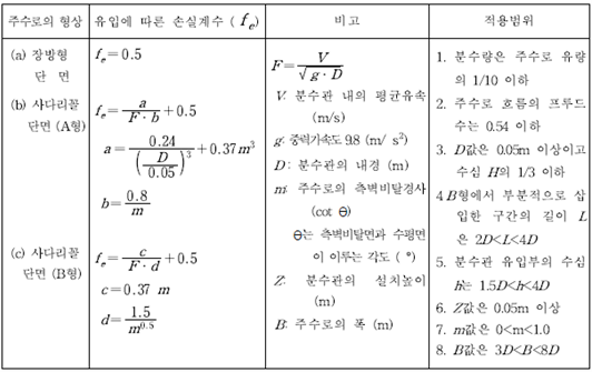 그림입니다.원본 그림의 이름: CLP000004e00026.bmp원본 그림의 크기: 가로 616pixel, 세로 424pixel