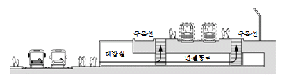 묶음 개체입니다.