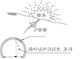 묶음 개체입니다.