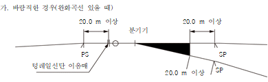 묶음 개체입니다.