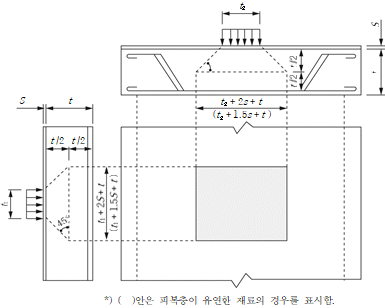 묶음 개체입니다.