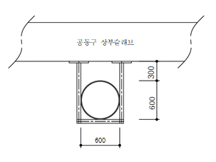 묶음 개체입니다.