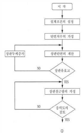 그림입니다.원본 그림의 이름: CLP00000c840018.bmp원본 그림의 크기: 가로 418pixel, 세로 671pixel