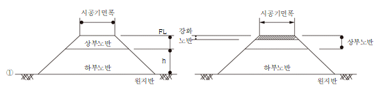 묶음 개체입니다.