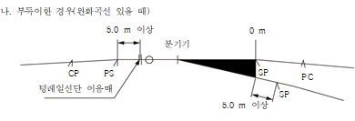 묶음 개체입니다.