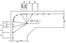 묶음 개체입니다.