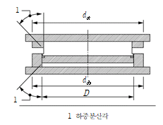 묶음 개체입니다.