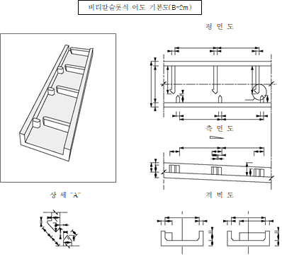 묶음 개체입니다.