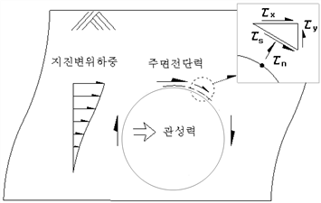 그림입니다.원본 그림의 이름: CLP00001e1c0001.bmp원본 그림의 크기: 가로 1268pixel, 세로 805pixel