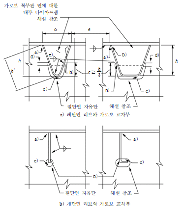묶음 개체입니다.