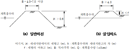 묶음 개체입니다.