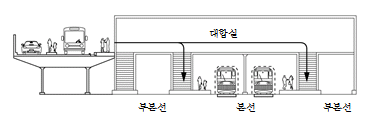 묶음 개체입니다.