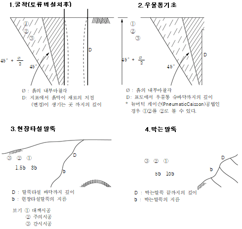 묶음 개체입니다.