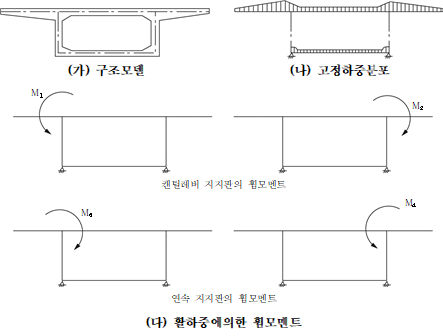 묶음 개체입니다.