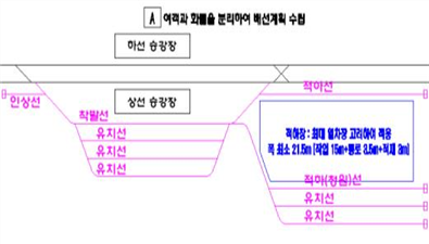 그림입니다.원본 그림의 이름: 표준모델3.jpg원본 그림의 크기: 가로 749pixel, 세로 490pixel