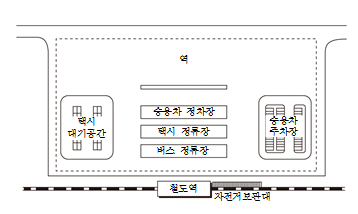 묶음 개체입니다.