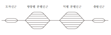 묶음 개체입니다.