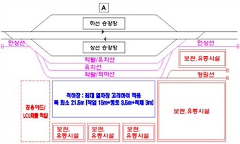 그림입니다.원본 그림의 이름: 표준모델1.jpg원본 그림의 크기: 가로 749pixel, 세로 490pixel