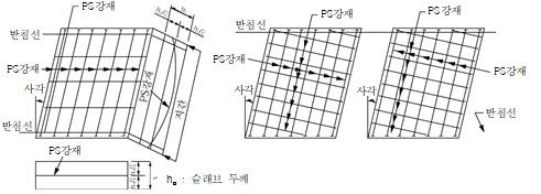 묶음 개체입니다.