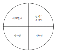 묶음 개체입니다.