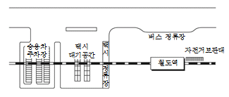 묶음 개체입니다.