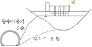 묶음 개체입니다.