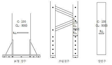 묶음 개체입니다.