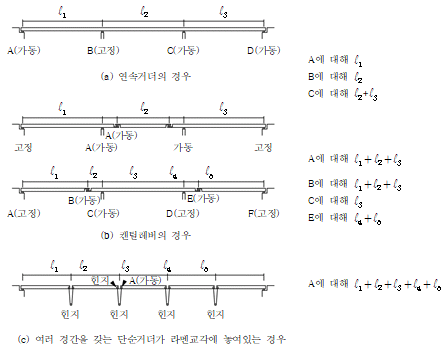 묶음 개체입니다.