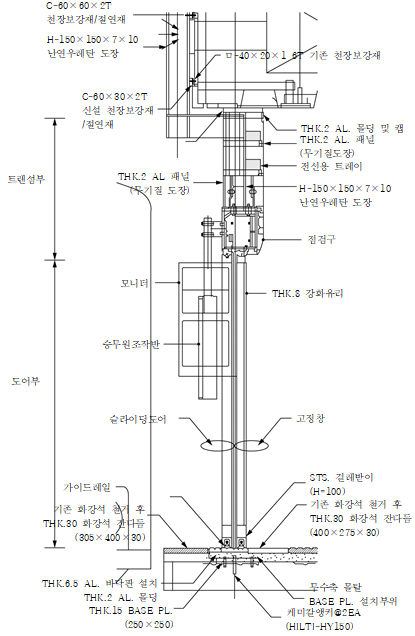 묶음 개체입니다.