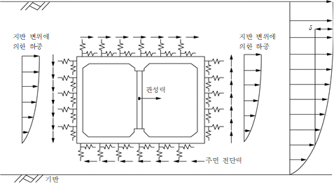 묶음 개체입니다.