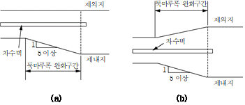 묶음 개체입니다.