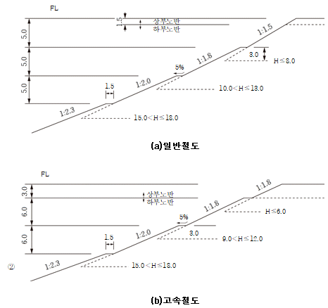 묶음 개체입니다.