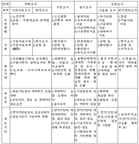 그림입니다.원본 그림의 이름: CLP000005544366.bmp원본 그림의 크기: 가로 667pixel, 세로 807pixel