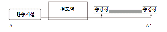 묶음 개체입니다.
