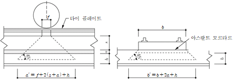 묶음 개체입니다.