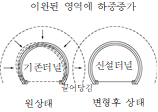 묶음 개체입니다.
