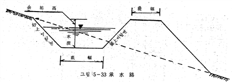 그림입니다.원본 그림의 이름: CLP00000a7c0002.bmp원본 그림의 크기: 가로 687pixel, 세로 1946pixel