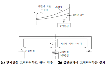 묶음 개체입니다.