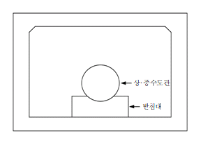 묶음 개체입니다.
