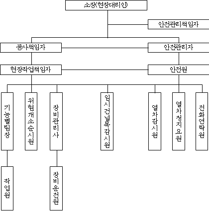묶음 개체입니다.
