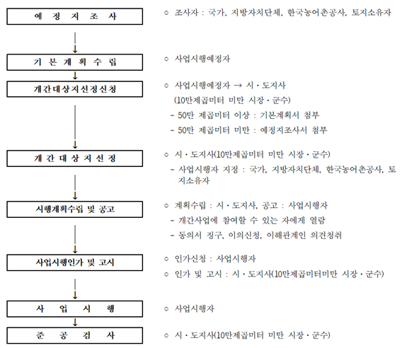 그림입니다.원본 그림의 이름: CLP000011fc3e49.bmp원본 그림의 크기: 가로 861pixel, 세로 745pixel
