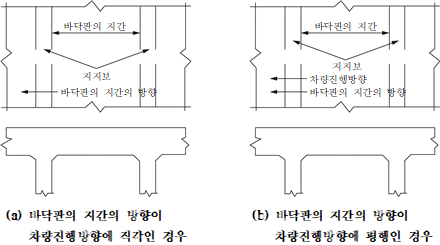 묶음 개체입니다.