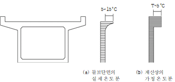 묶음 개체입니다.