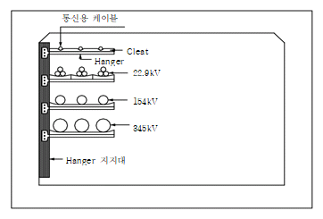 묶음 개체입니다.