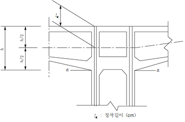 묶음 개체입니다.
