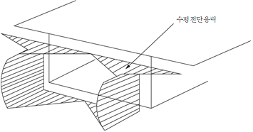 묶음 개체입니다.