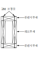 묶음 개체입니다.