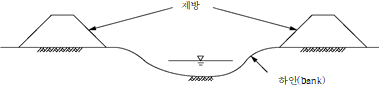 묶음 개체입니다.